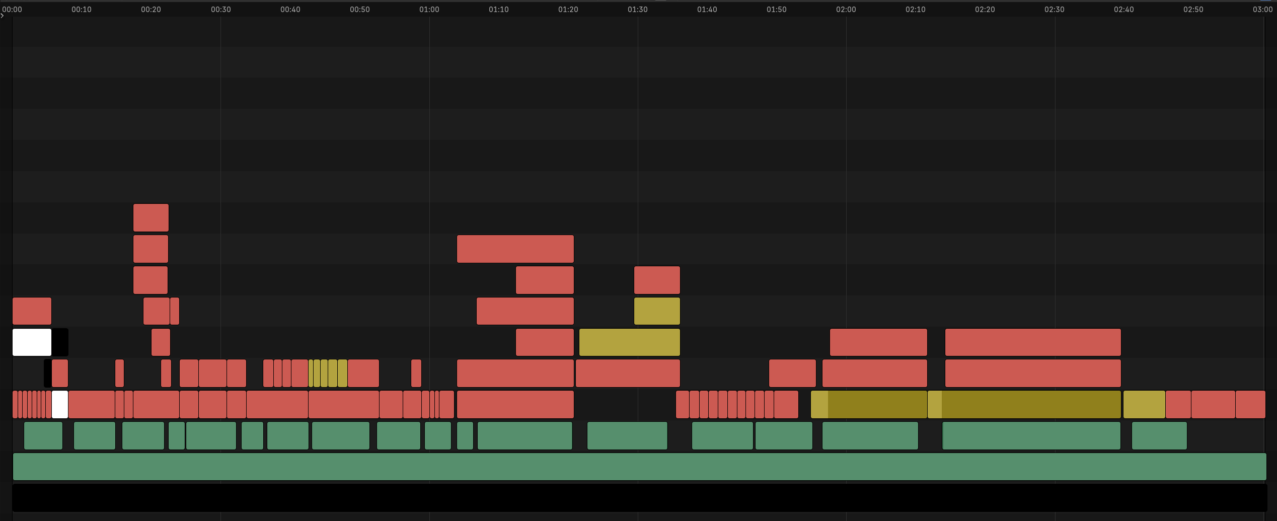 Blender Sequence Editor