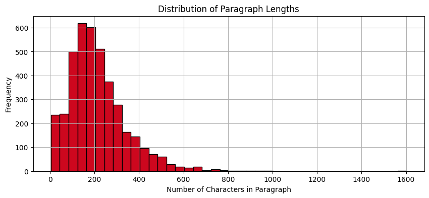 Paragraph lengths