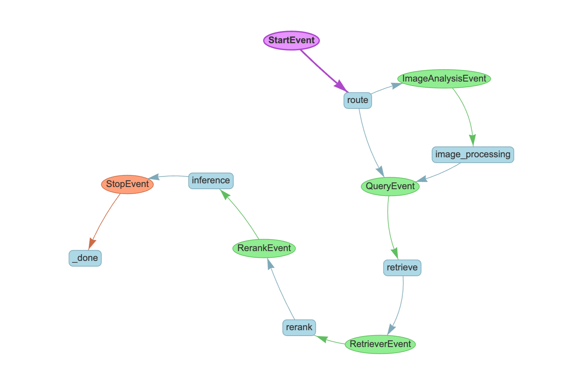 RedLM RAG Workflow