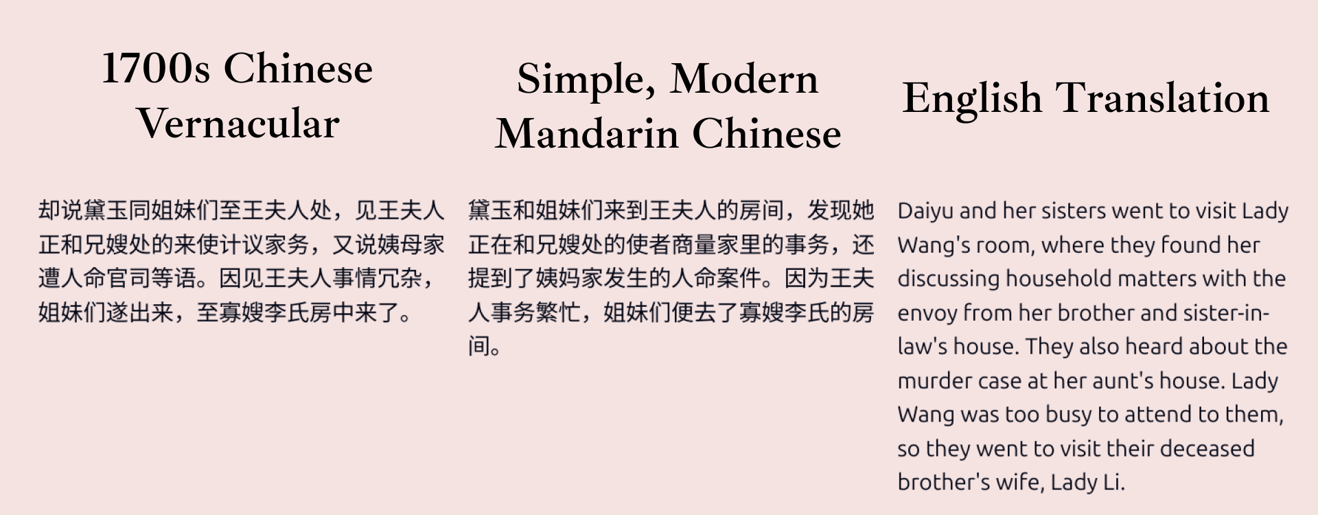 Baihua, Mandarin and English