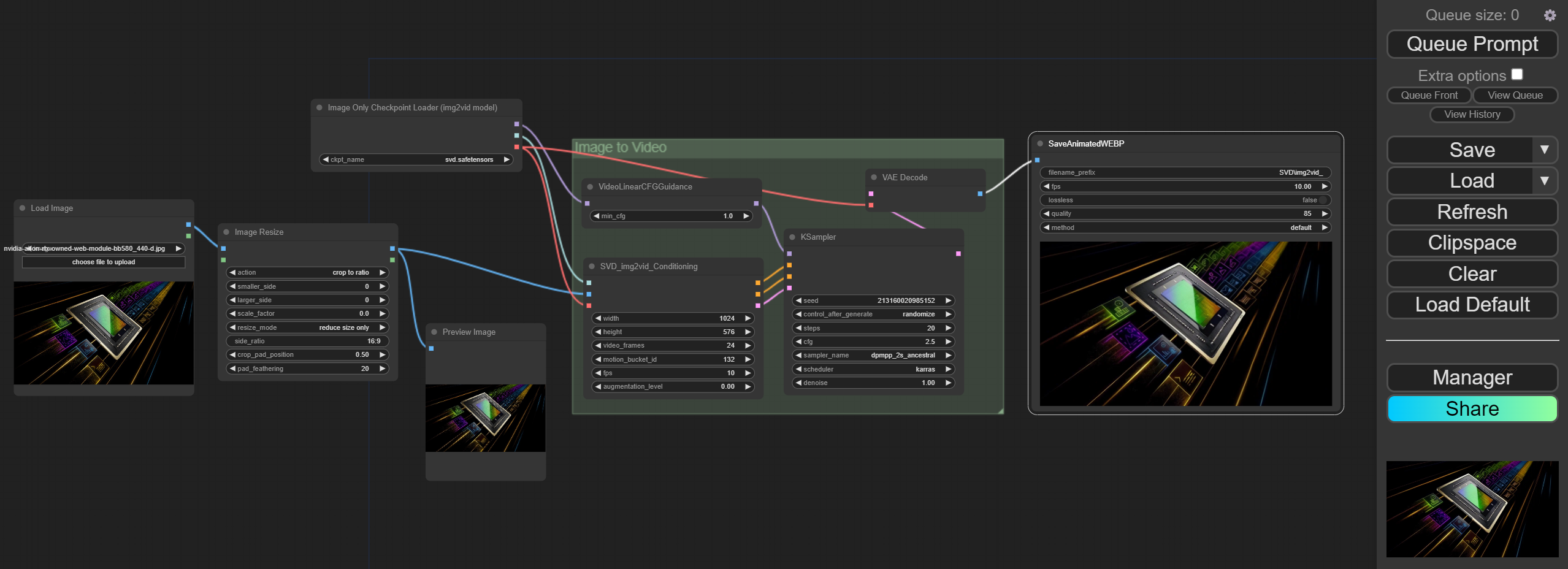 ComfyUI workflow for animating images using img2vid model