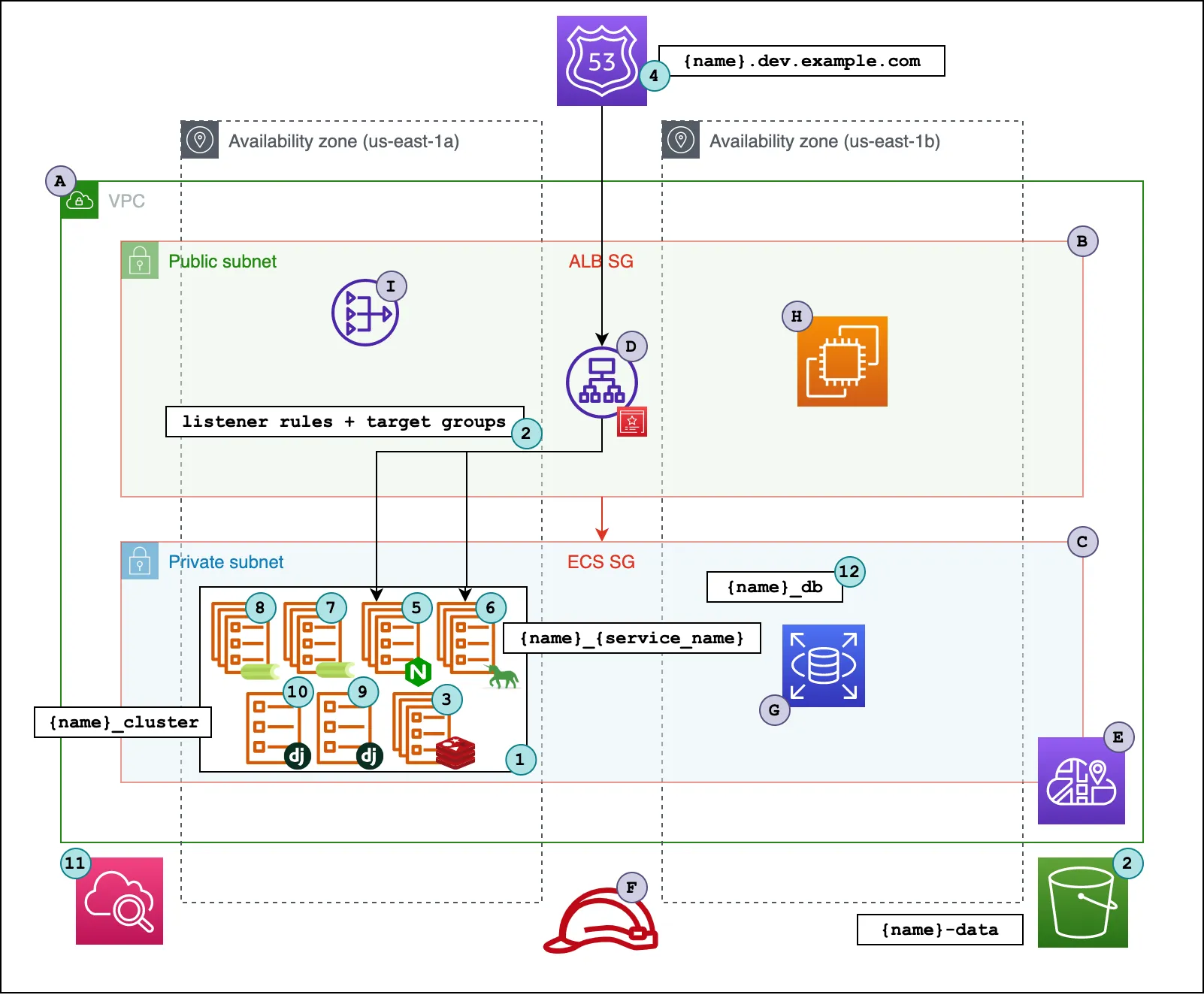 This article will show how software development teams can build on-demand environments for dog-food testing, quality review, internal and external demos and other use cases that require short-lived but feature-complete instances of a web application.