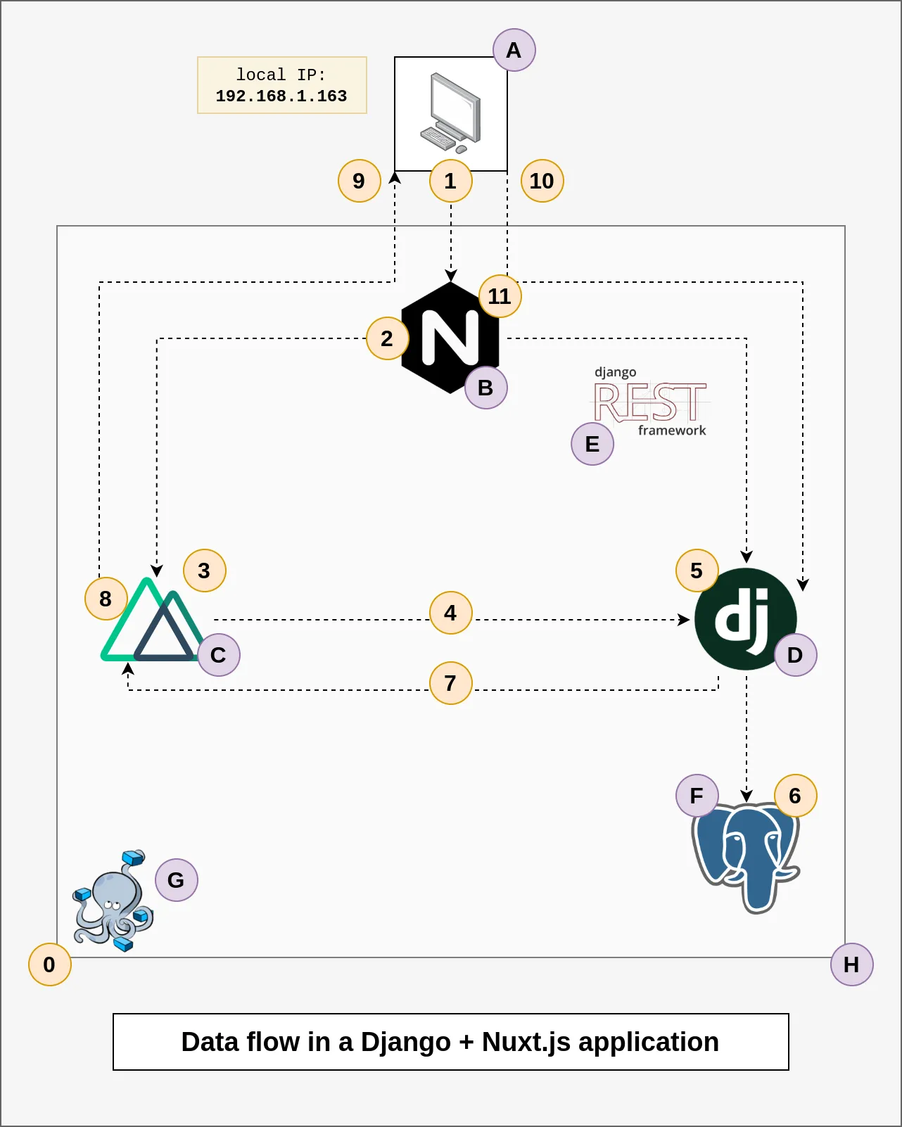 This article documents my progress combining the Django web framework with Nuxt JS to build applications that have both great SEO and a smooth SPA user experience.