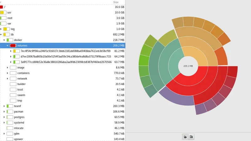 Recently I've been having storage issues in the root partitions of both my desktop and laptop computers. These issues came up soon after I started playing around with docker. In this article I'll talk briefly about how I fixed this problem, the resources and tools I picked up along the way, and anything else I have learned along the way.