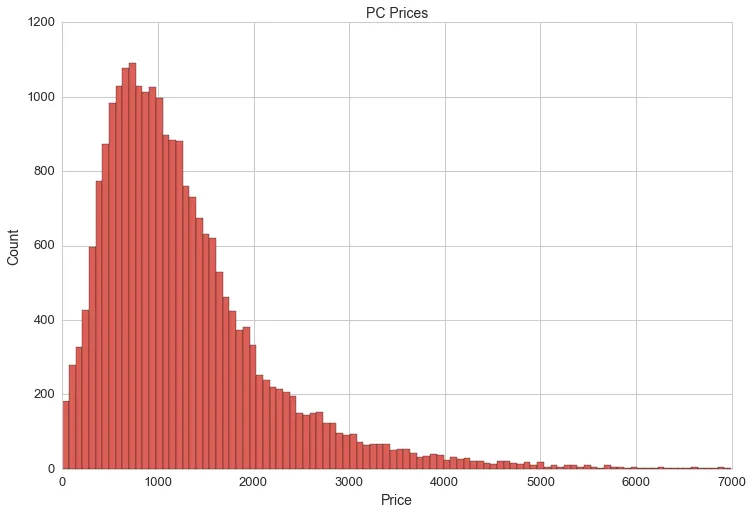 In the summer of 2016 I built two high-end computers, something I haven't done since 2011. I used PCPartPicker to research the components and read about PC builds similar to the ones I had in mind. It's a relatively new site that has a strong community of builders, helpful tools to help with part compatibility as well as extensive user reviews on PC components.