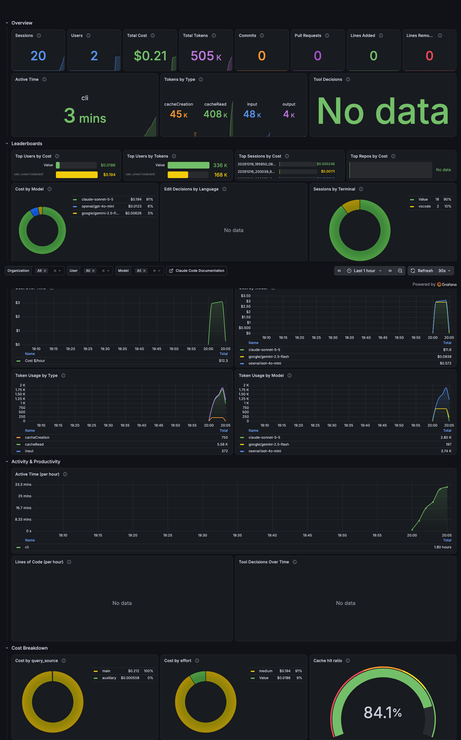 Hermes and Claude Code on the Claude Code Metrics (Prometheus) dashboard