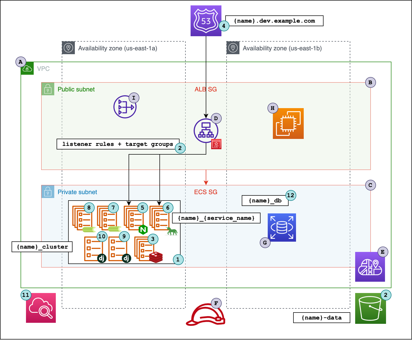 setting-up-ad-hoc-development-environments-for-django-applications-with