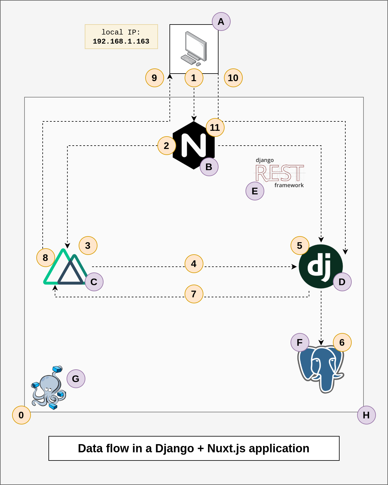 Building Web Applications With Django Django Rest Framework Nuxtjs And Docker 3857