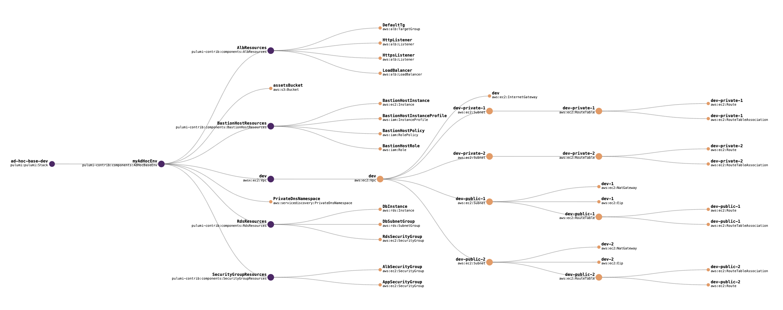 mindmap of infrastructure as code rosetta post